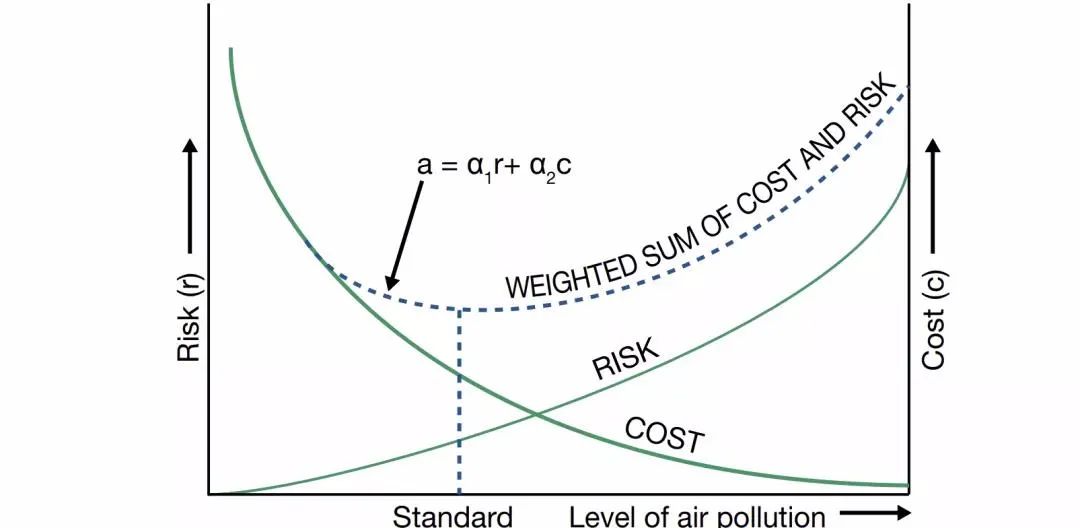 PM2.5指標(biāo)收緊至5微克/立方米！世衛(wèi)更新空氣質(zhì)量指南