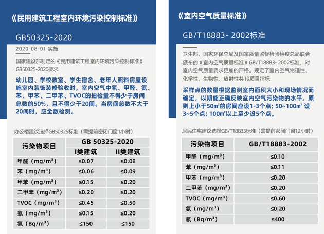甲醛檢測(cè)需要密閉多長(zhǎng)時(shí)間？