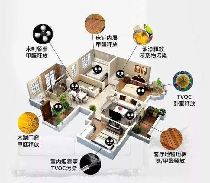 做好海南室內(nèi)空氣檢測，預(yù)防甲醛危害
