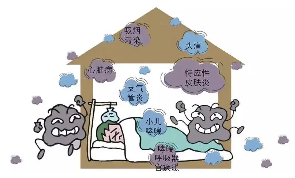 裝修污染給室內環(huán)境造成怎么樣的污染，你知道嗎？