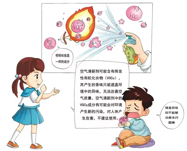 你用過空氣清新劑么？你知道它的危害么？