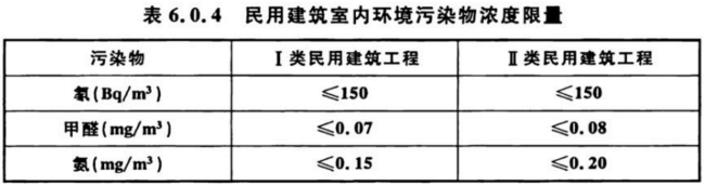 室內(nèi)空氣檢測(cè)標(biāo)準(zhǔn) GB/T 18883、GB 50325對(duì)比解讀