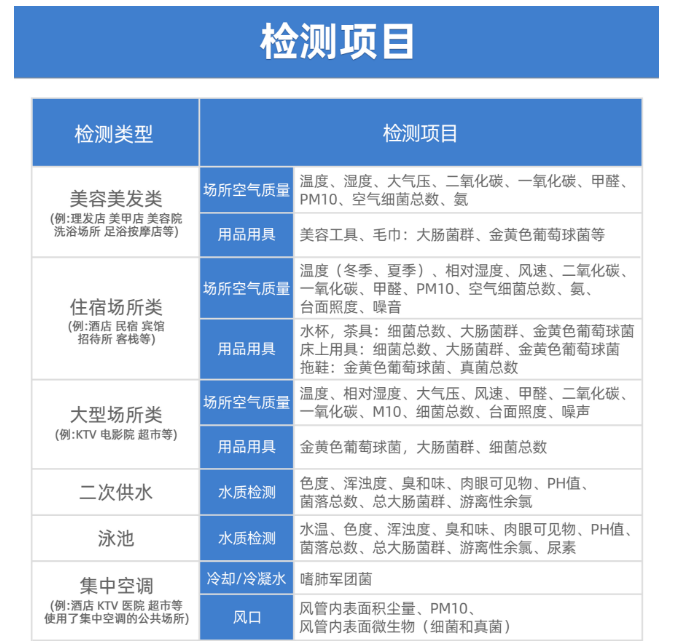 公共場所衛(wèi)生檢測有哪些項目呢？