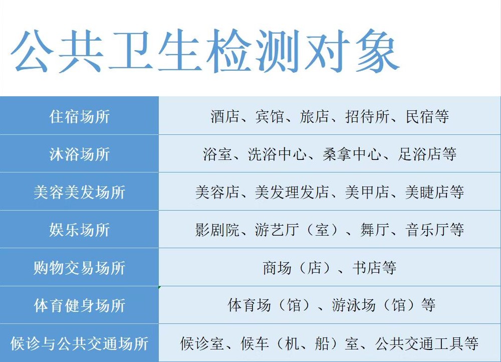 海南哪些場所需要做公衛(wèi)檢測？