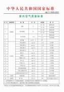 甲醛到底危害有多大？看過您就知道